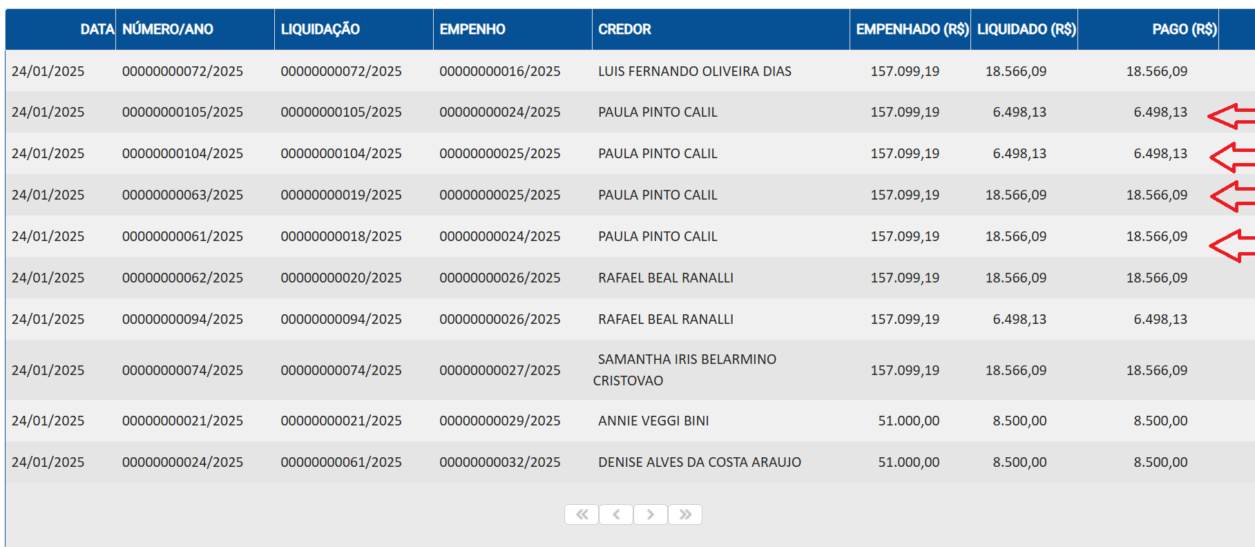 BOLSO CHEIO: Câmara de Cuiabá consome R$ 5,1 milhões com salários