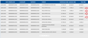 BOLSO CHEIO: Câmara de Cuiabá consome R$ 5,1 milhões com salários